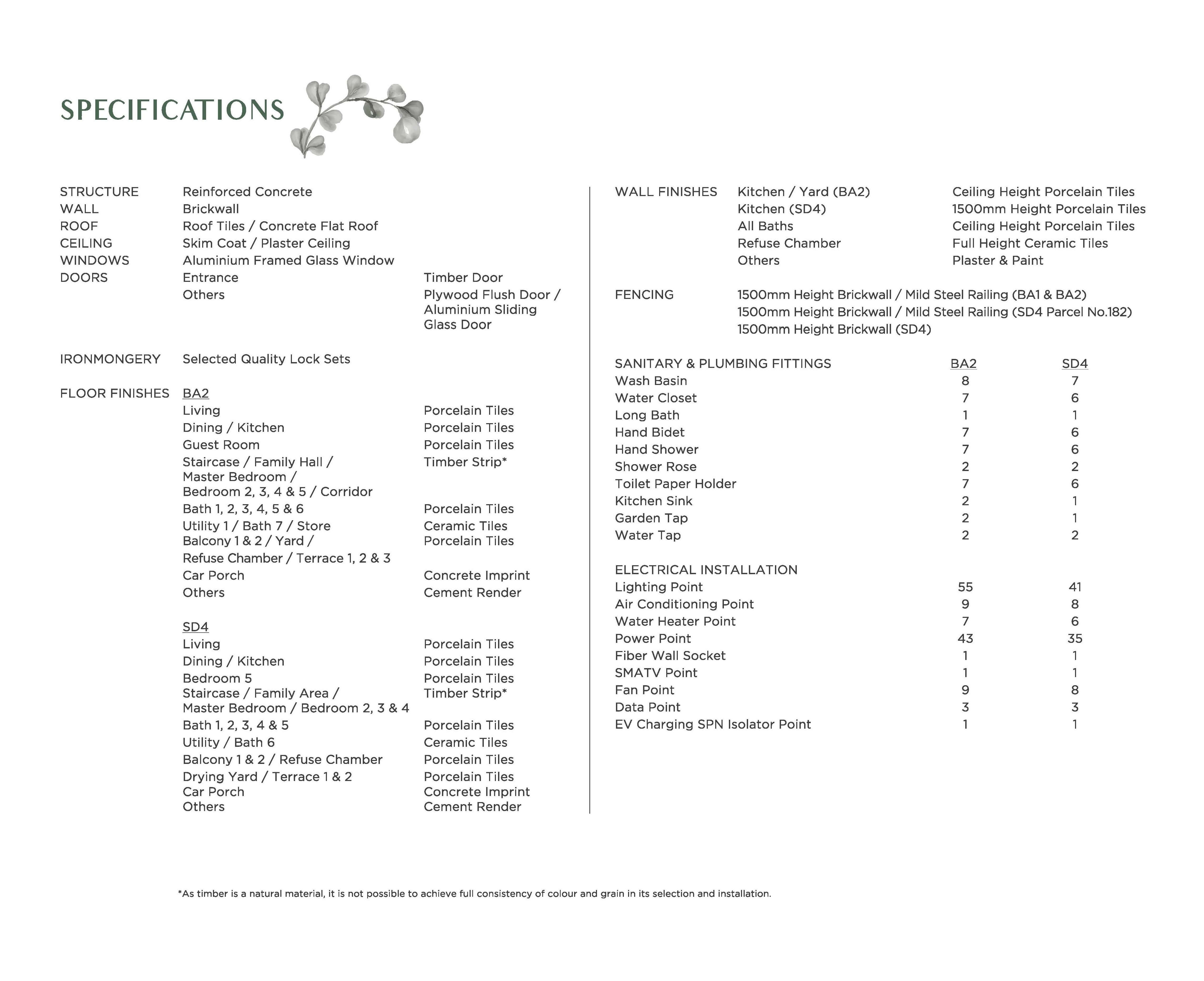 Sierra Hijauan - Phase 2E - Specifications