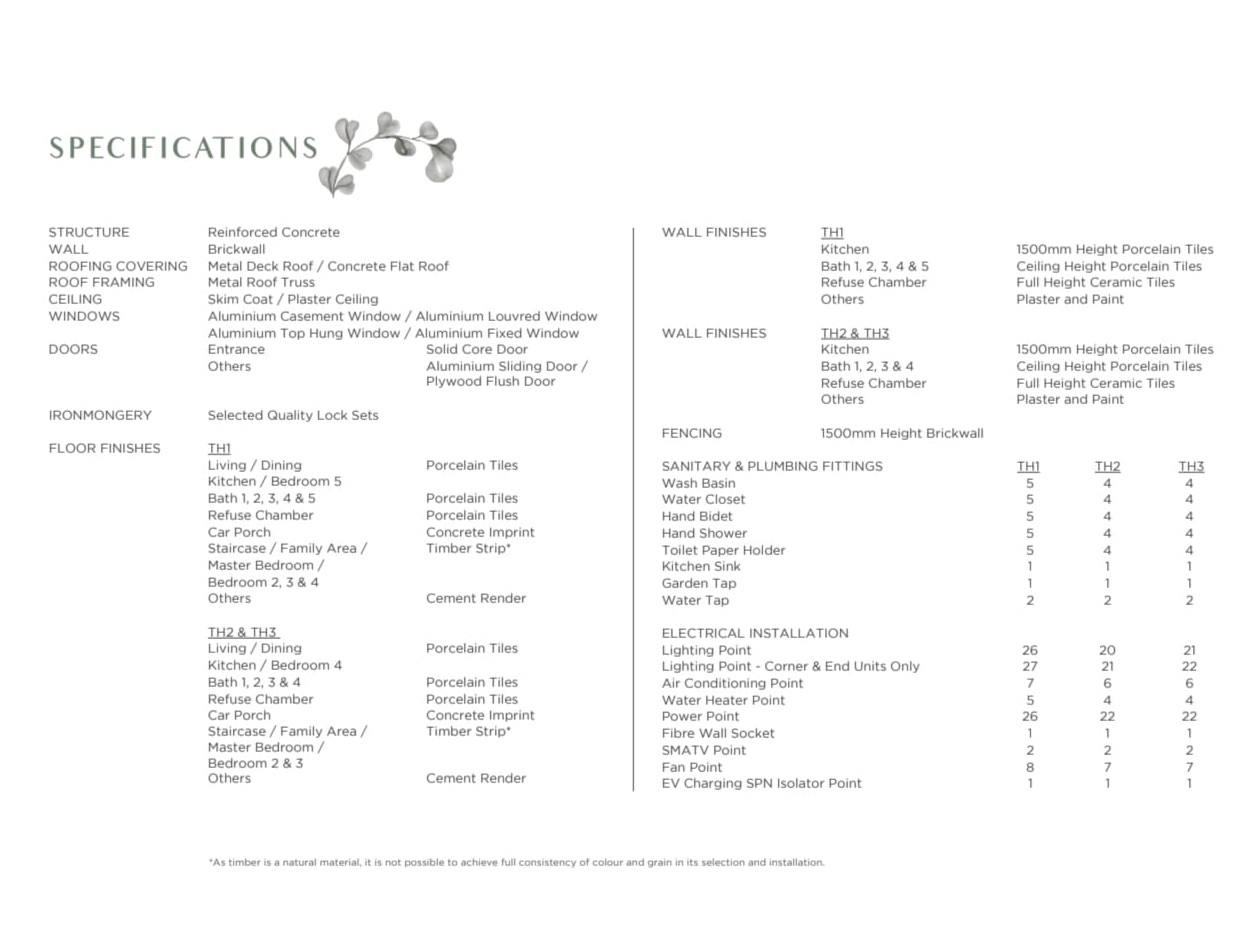 Sierra Hijauan - Phase 2E - Specifications